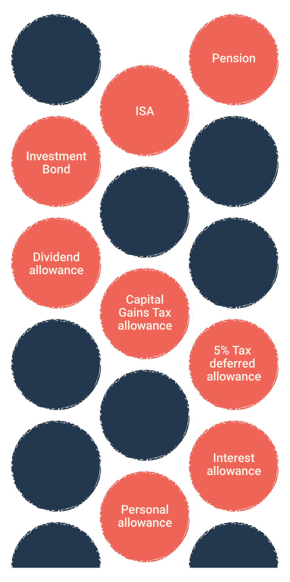 Tax burden diagram