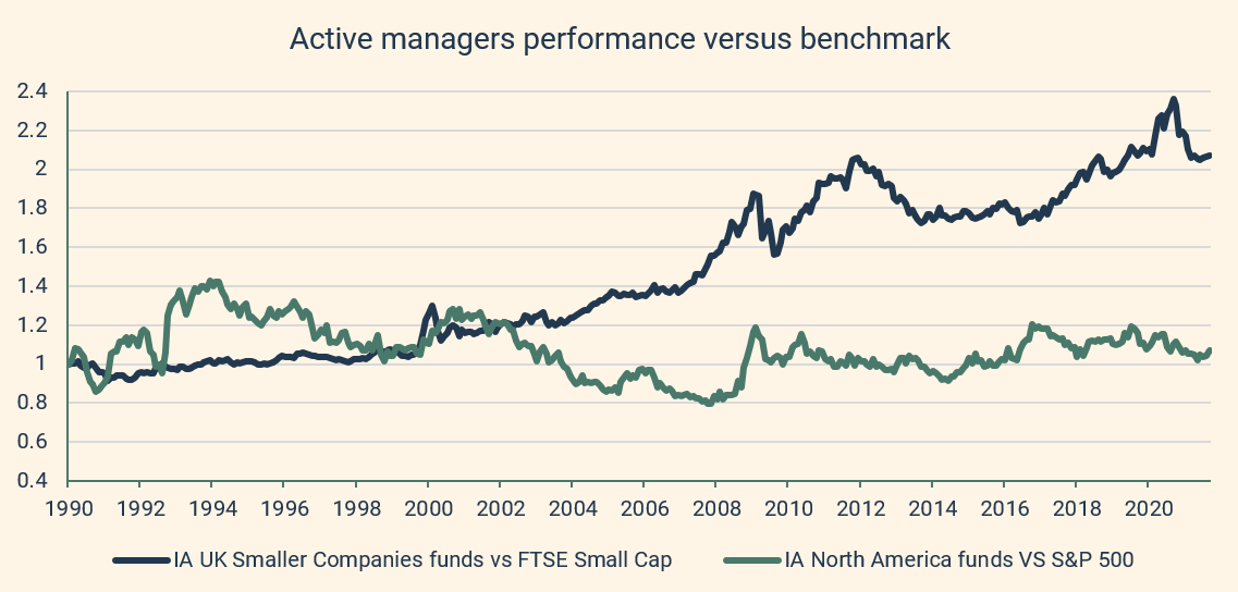 Active managers performance versus benchmark chart