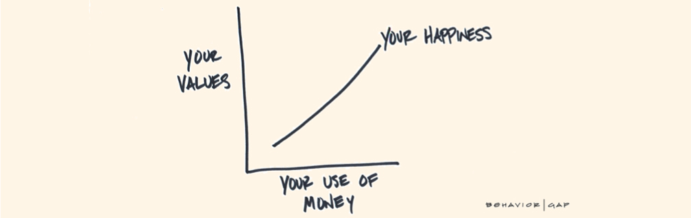 Behaviour gap diagram